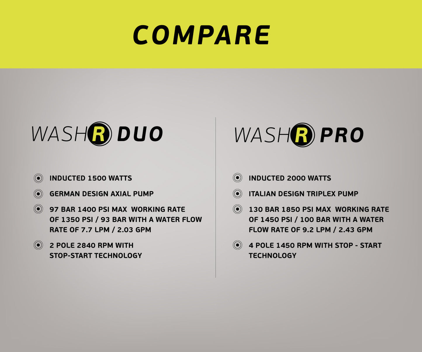 WashR DUO and WashR PRO Comparision Chart - Detailing Pressure Washers - Version 2